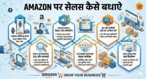 Amazon Par Sales Kaise Badhaye