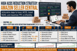 High ACOS Reduction Strategy Amazon: 9 Powerful Methods to Lower Costs and Increase Profits 1 High ACOS Reduction Strategy Amazon
