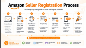 Amazon Seller Registration Service Delhi NCR