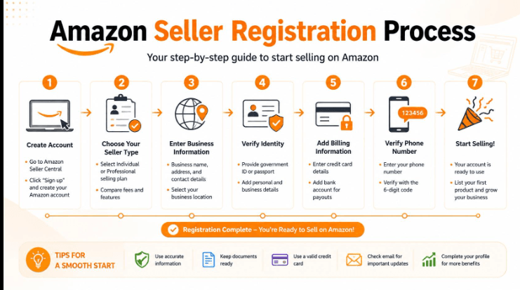 Amazon Seller Registration Service Delhi NCR: 7 Powerful Steps to Start Selling Successfully on Amazon 3 Amazon Seller Registration Service Delhi NCR